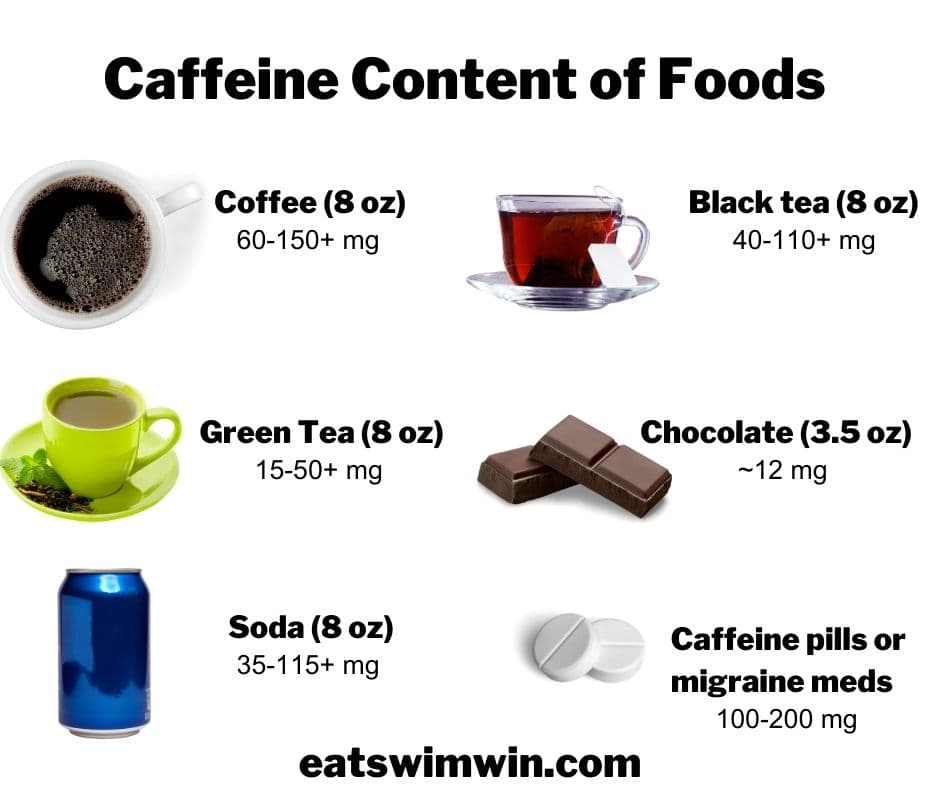 this is a list of the caffeine contents of foods with an image of the item: coffee, green tea, soda, black tea, chocolate, caffeine pills, and migraine medication.