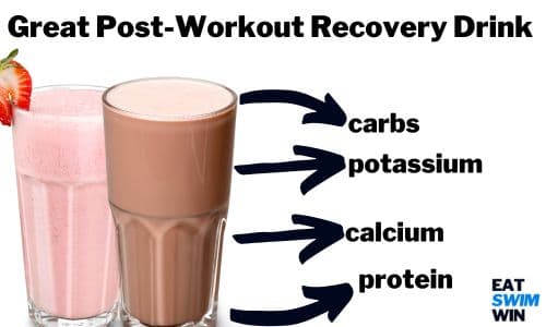 Chocolate milk vs. protein shake: Which is better after a workout