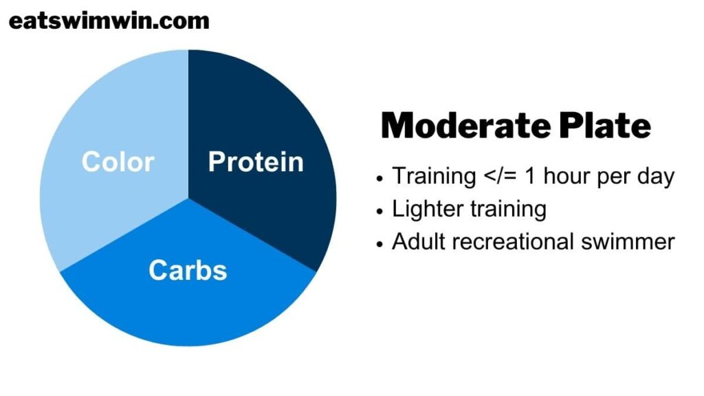 Optimizing Performance With a Swimmers Diet Plan
