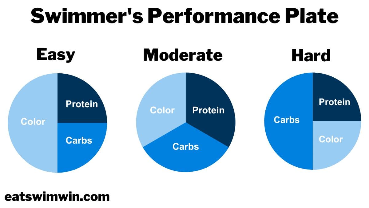 Optimizing Performance With a Swimmers Diet Plan