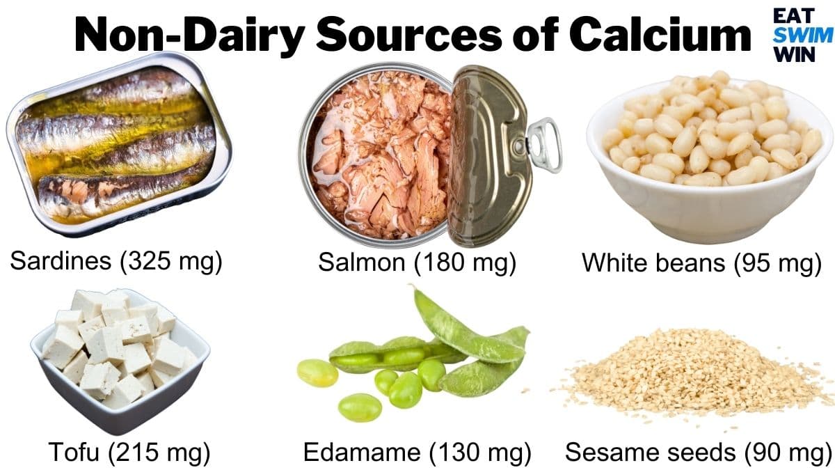 Printable high calcium foods chart featuring non dairy sources of calcium such as sardines, salmon with bones, tofu, edamame, sesame seeds, and white beans. 