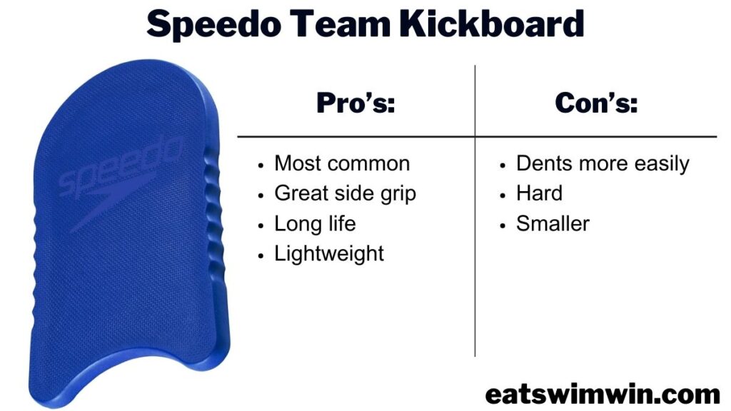 Pictured is the OG speedo team kickboard, you cant go wrong with this kickboard! It has a long life, its lightweight and swimmers love the built in side grips. 