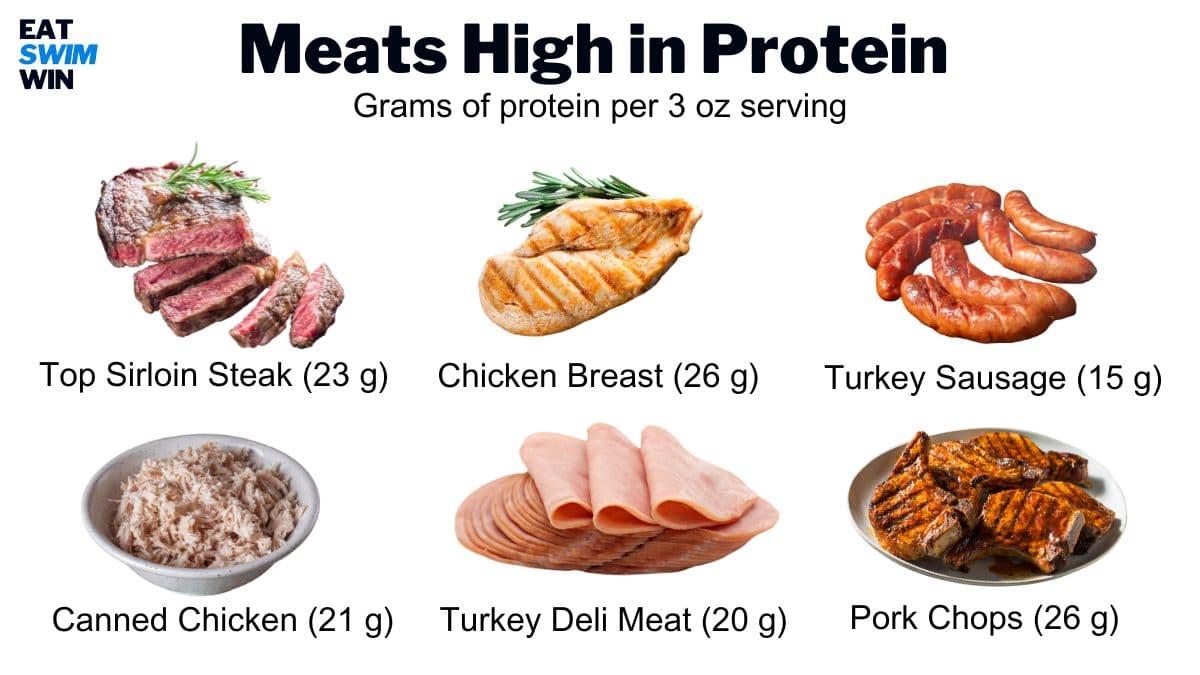 High Protein Foods List Printable (72 Best Foods)